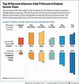 Medicare Tax Percentage 2017