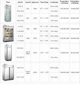 Industrial Refrigerator Dimensions Images