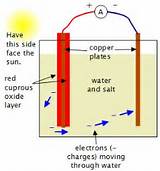 Pictures of Solar Cell Homemade