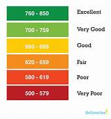What Is Fico Credit Score Mean Pictures