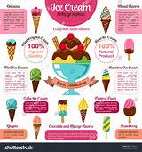 Ice Cream Fruit Flavors