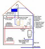 Photos of Diagram Of A Boiler System