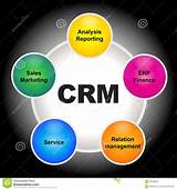 Relationship Crm Pictures