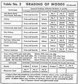 Plywood Grades