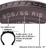 In Tire Size What Do The Numbers Mean Pictures