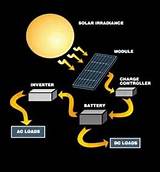 How Do Solar Electric Panels Work