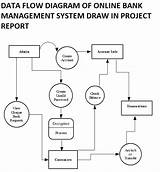 Photos of Online Tax Management System Project Documentation