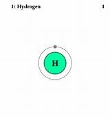 Hydrogen Atom Picture Images