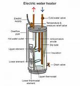 General Electric Water Heaters Pictures