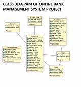 Class Diagram For Employee Payroll System Images