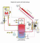 Boiler System Vs Heat Pump Photos