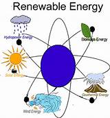 Types Of Renewable Source Of Energy Pictures
