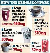 Sodas High In Caffeine Photos