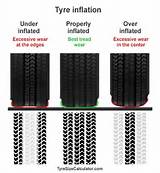 Photos of Tire Size Importance