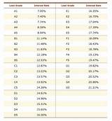 Low Interest Signature Loans Pictures