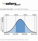 Photos of Executive Recruiter Salary