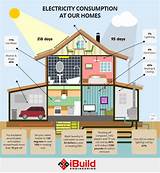 Electricity In Homes Images