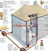 Drain Boiler Heating System