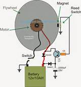 Free Electrical Energy Generator Photos