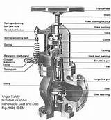 Steam Boiler Non-return Valve Photos