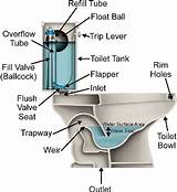 Images of Plumber Winter Park Fl