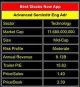 Best App To Watch Stock Market Pictures