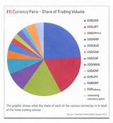 Photos of Most Traded Currency Pairs 2017