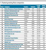 Photos of Top 10 Growing Companies