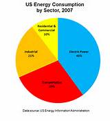 Where Can Wind Energy Be Found Photos