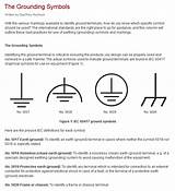 Pictures of European Electrical Wiring