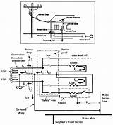 Electrical Service Requirements For Mobile Home