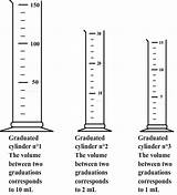 Photos of Measuring Volume In A Graduated Cylinder