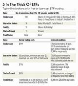 Pictures of How To Trade Etfs