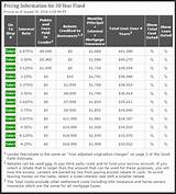 Pictures of Cost Of Home Equity Loan