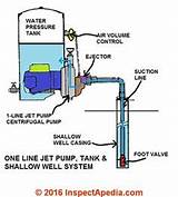 Jet Pump Water Well Systems