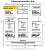 Rapid Flow Medication Pictures