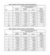 Interest Only Mortgage Spreadsheet Pictures
