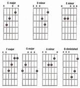 Images of Guitar Lesson Plans For Beginners