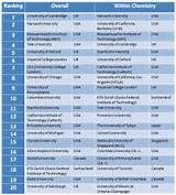 Pictures of Ranking Of Universities In Usa