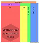 Mattress Size Full Vs Queen