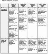 Pictures of Nursing Student Clinical Evaluation Comments Examples