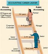 Tax Lawyer Career Path Pictures