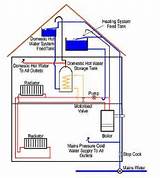 Photos of Electric Heating Types