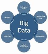 Pictures of Big Data Training Reviews