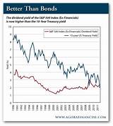 How Are Treasury Bonds Quoted Photos