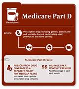 Medicare Supplement Plans For People Under 65