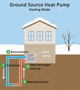 Geothermal Heat House Images