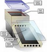 Portable Solar Food Dehydrator Images