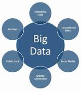 Pictures of Best Big Data Training