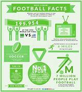 Facts Of Soccer Images